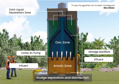 Bsa Ipal Dan Iplt Solusi Pengolahan Air Limbah Berkelanjutan