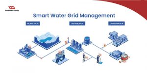 Smart Grid Water Management